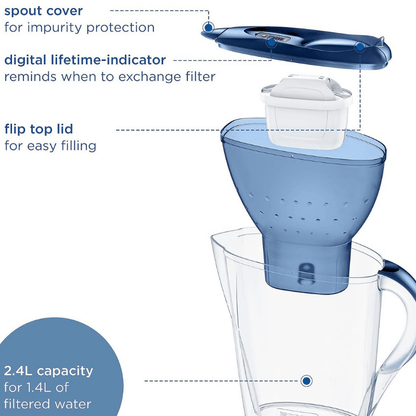 ClearFlow™ - Purifying Water Jug